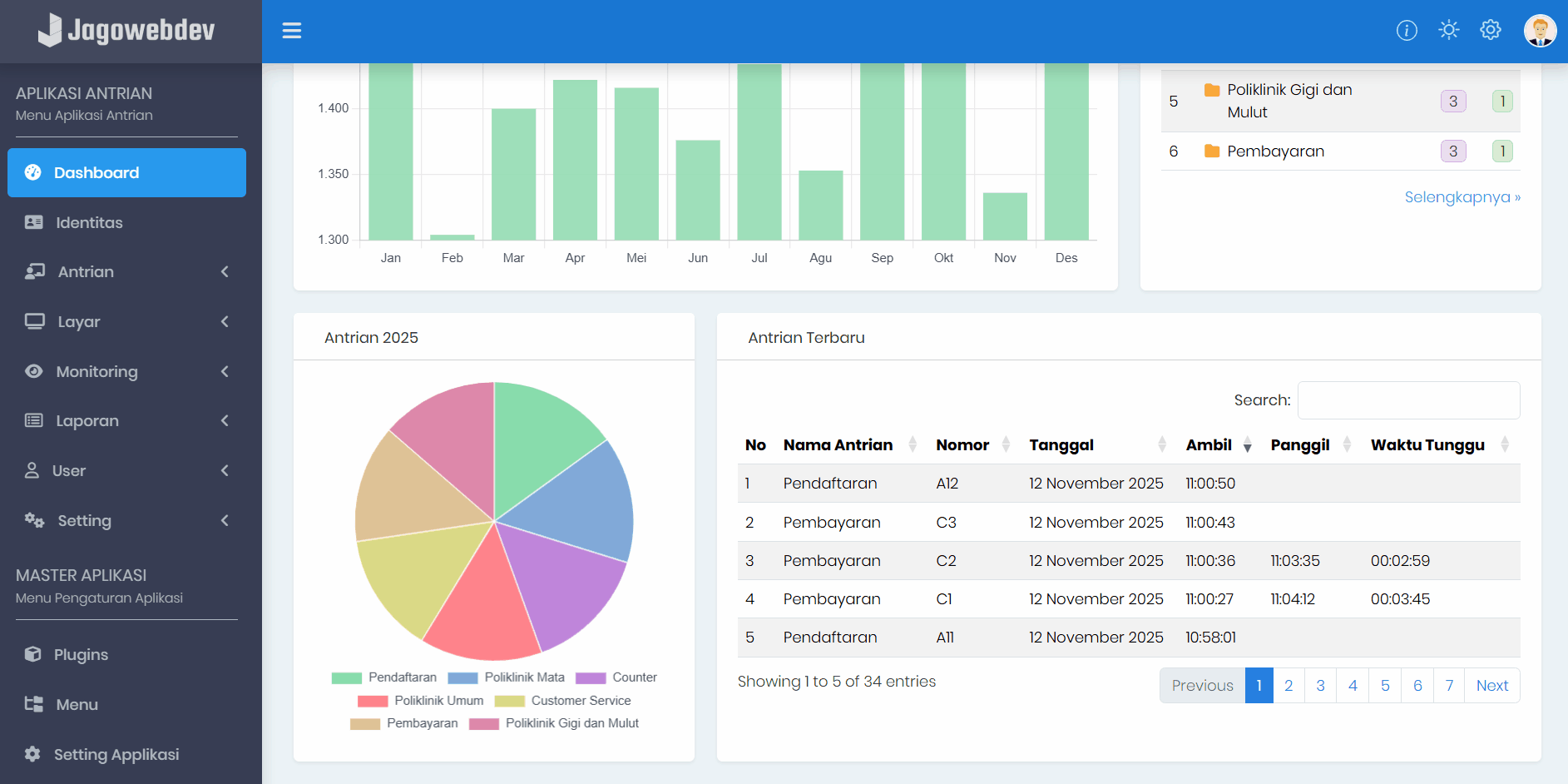 Realtime Update Grafik Antrian dan Data Antrian Terbaru